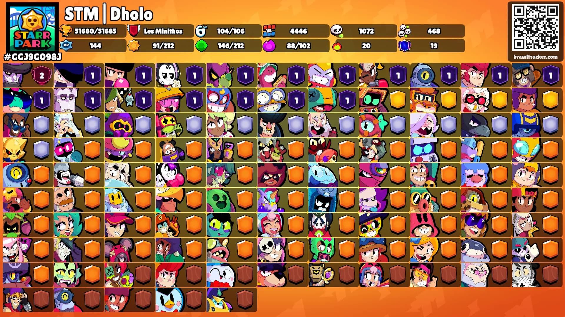 STM|Dholo's Ranks