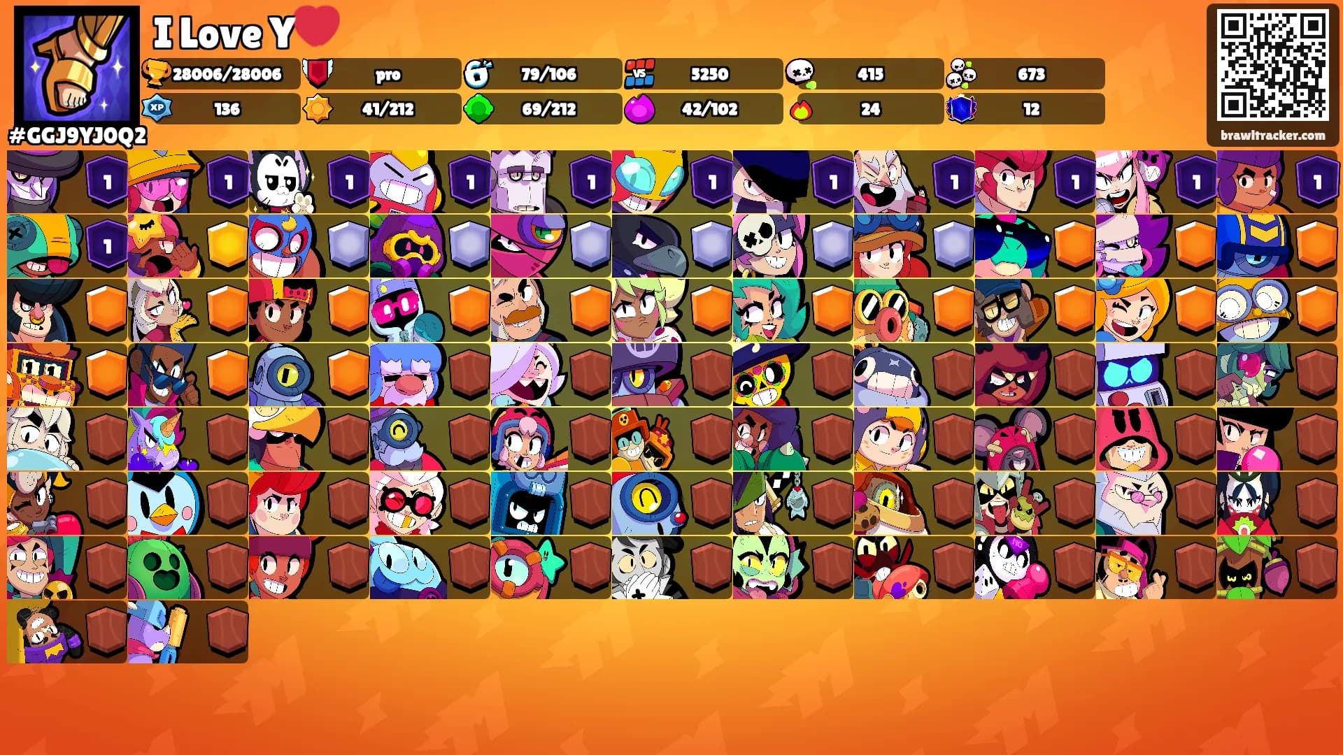 I Love Y💔's Ranks