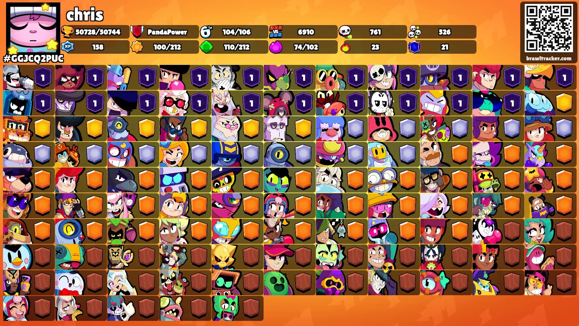 chris's Ranks