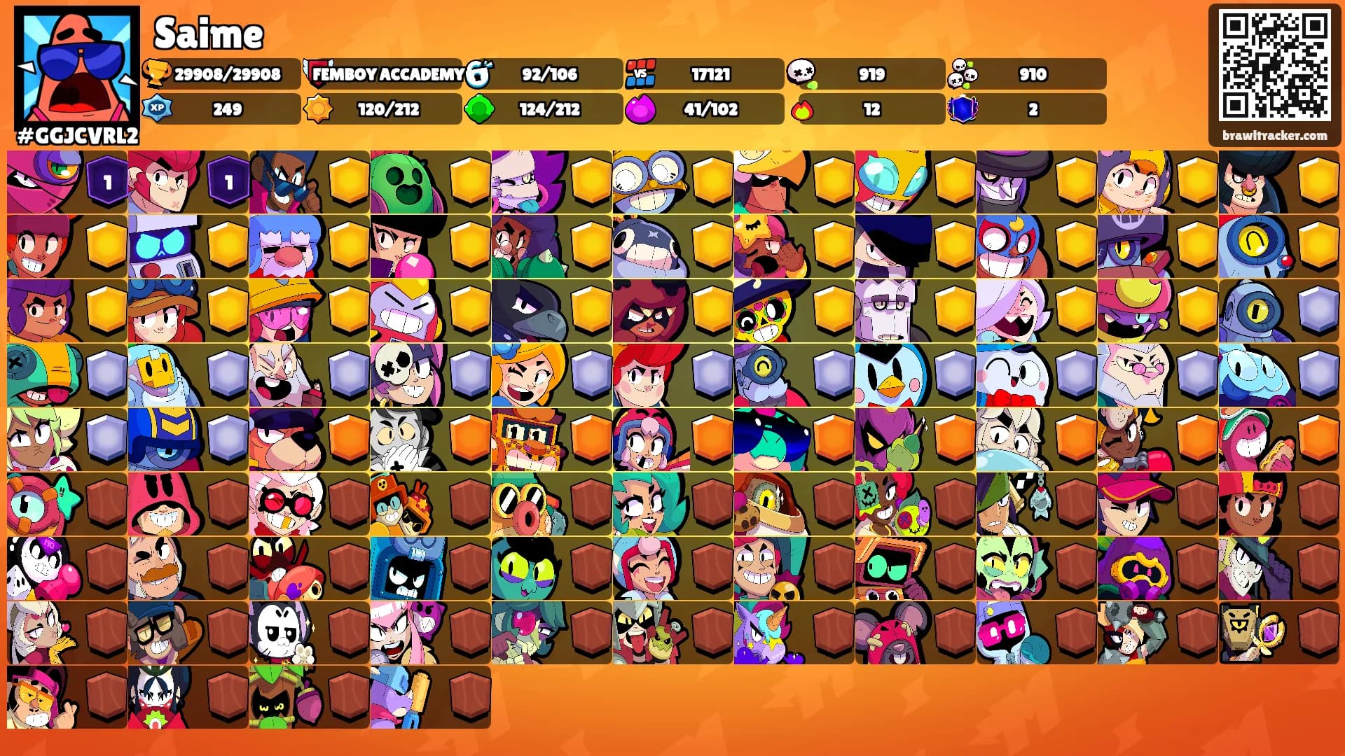 Saime's Ranks