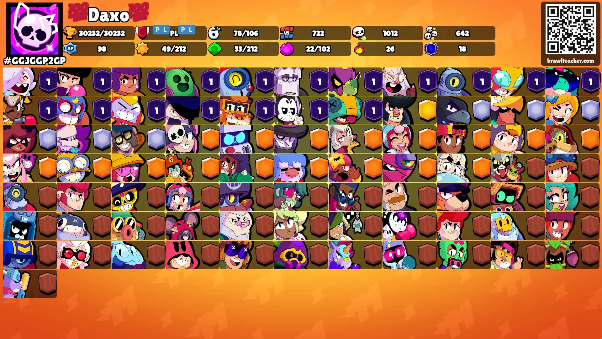 💯Daxo💯's Ranks