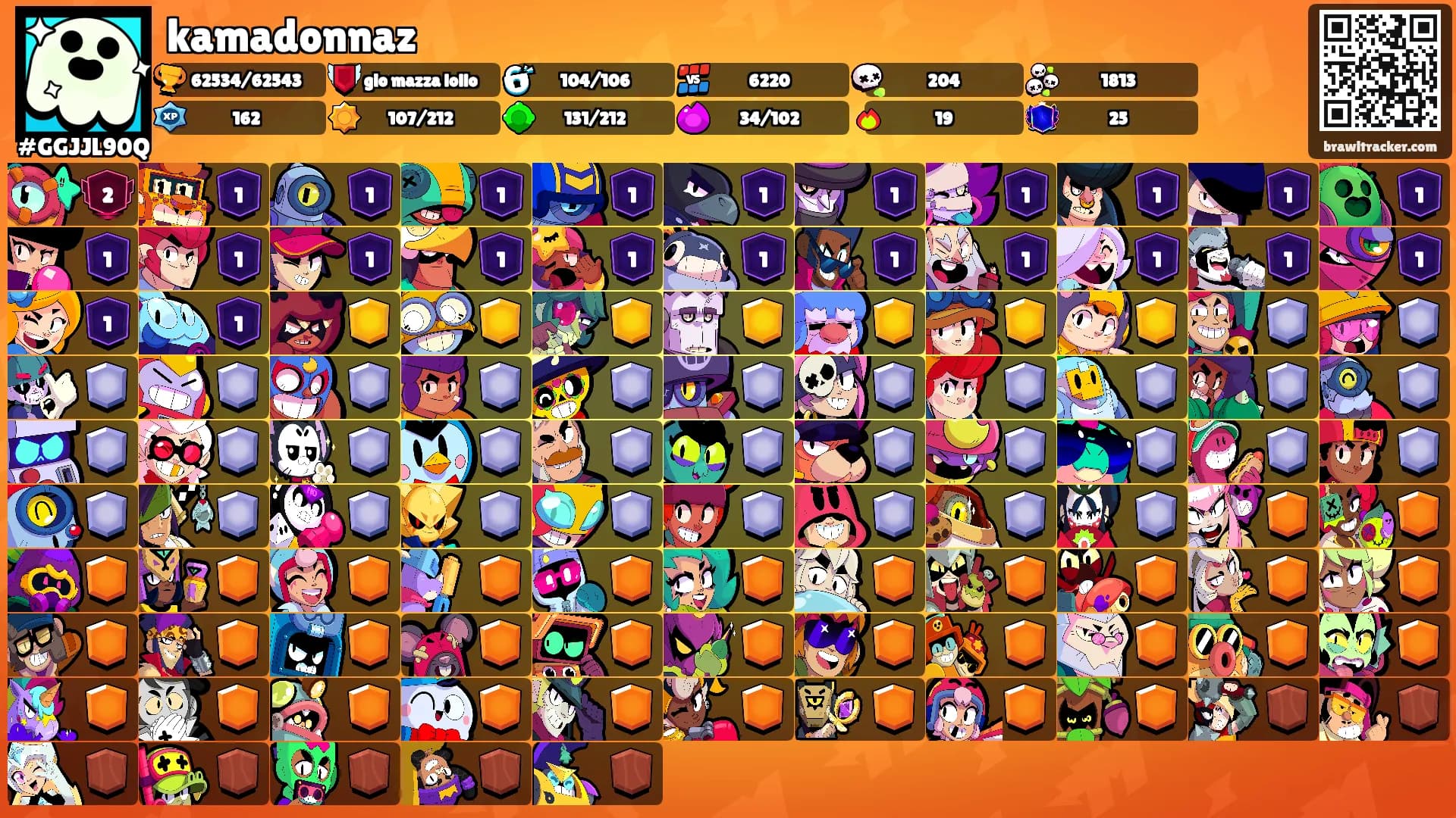 kamadonnaz's Ranks