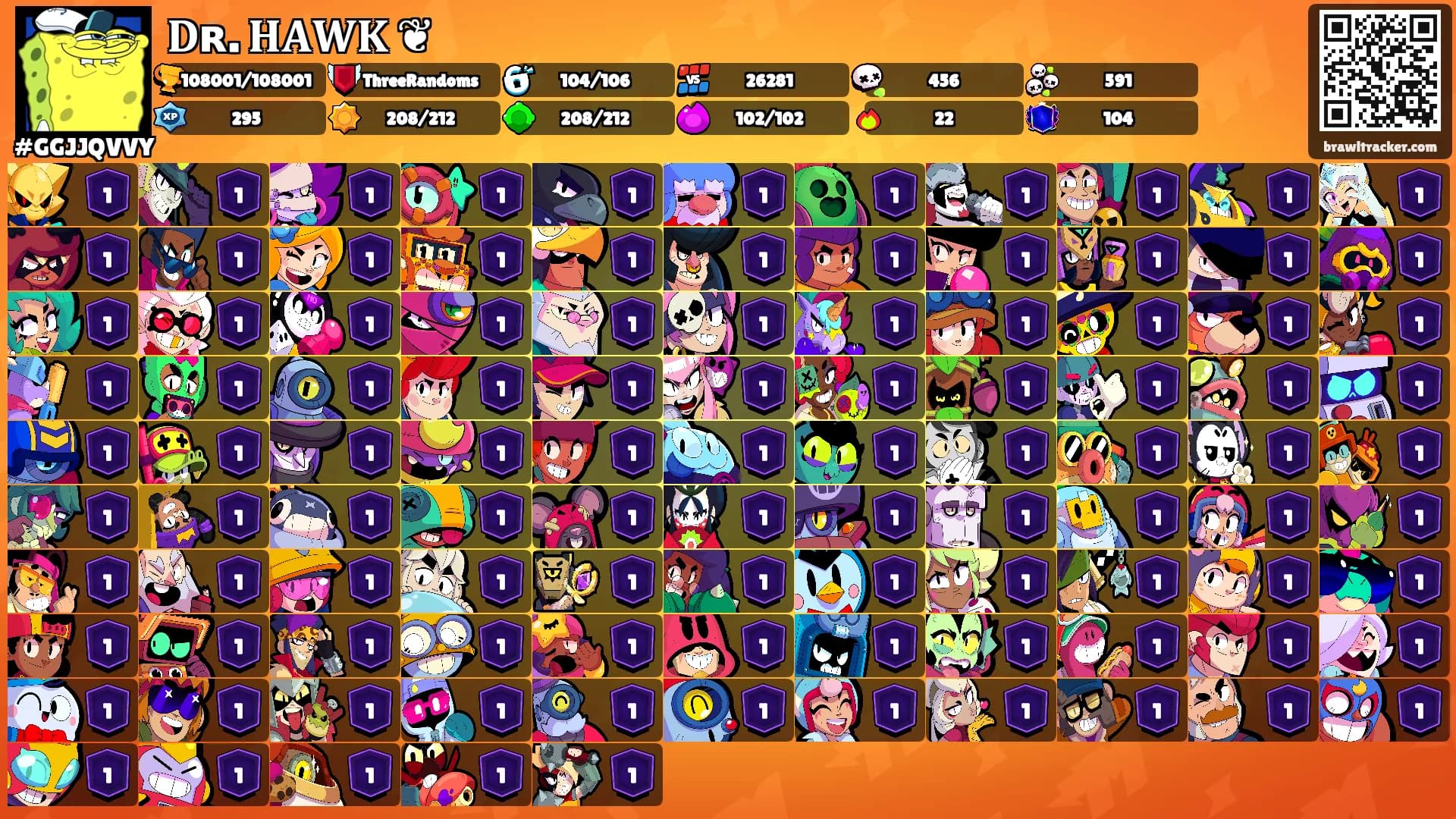 𝐃ʀ. 𝐇𝐀𝐖𝐊 ❦'s Ranks