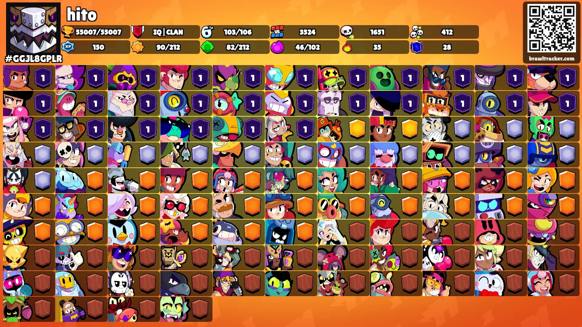 hito's Ranks