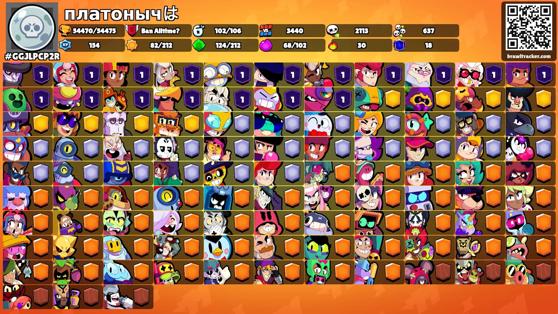 платонычは's Ranks