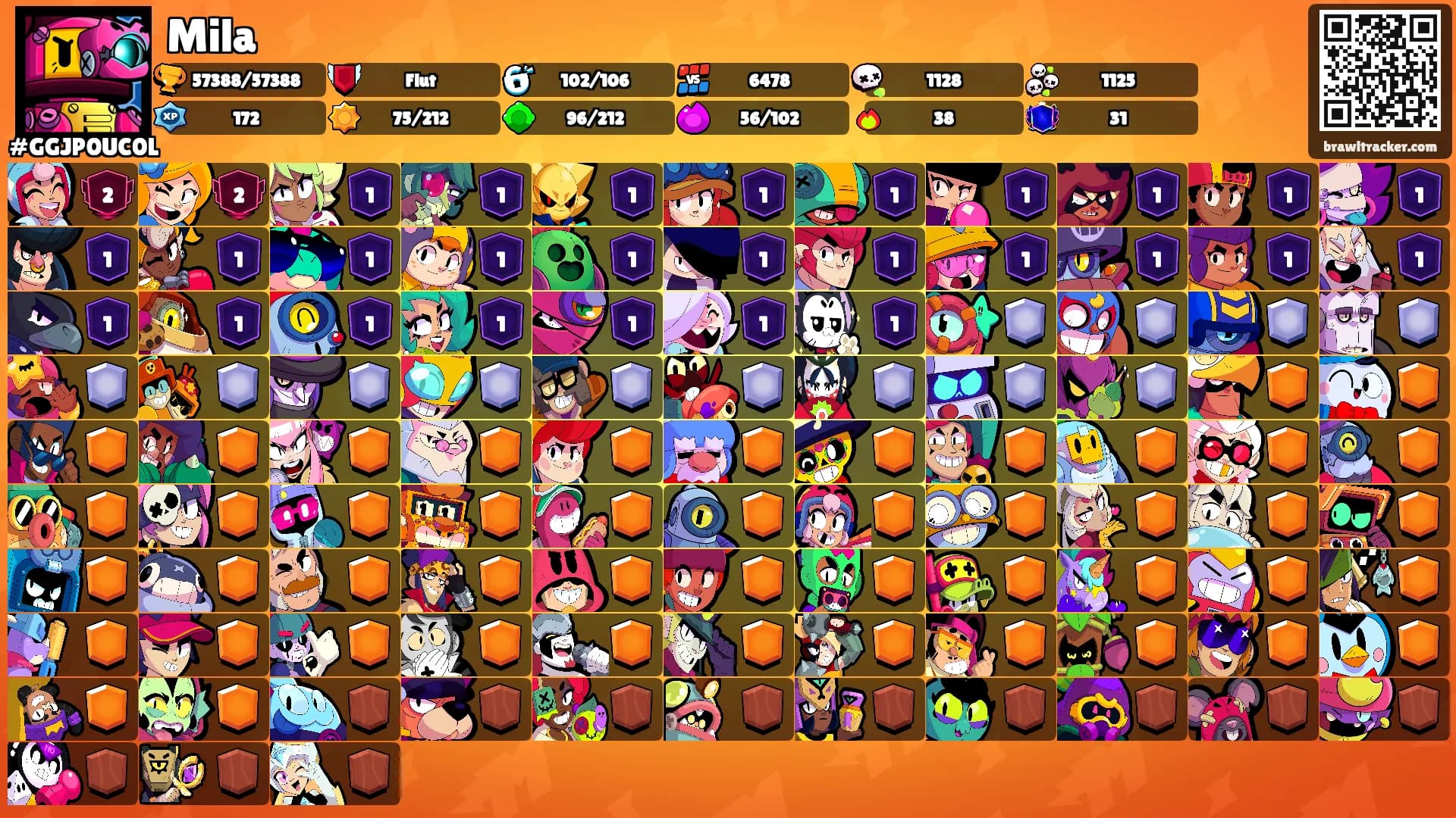 Mila's Ranks