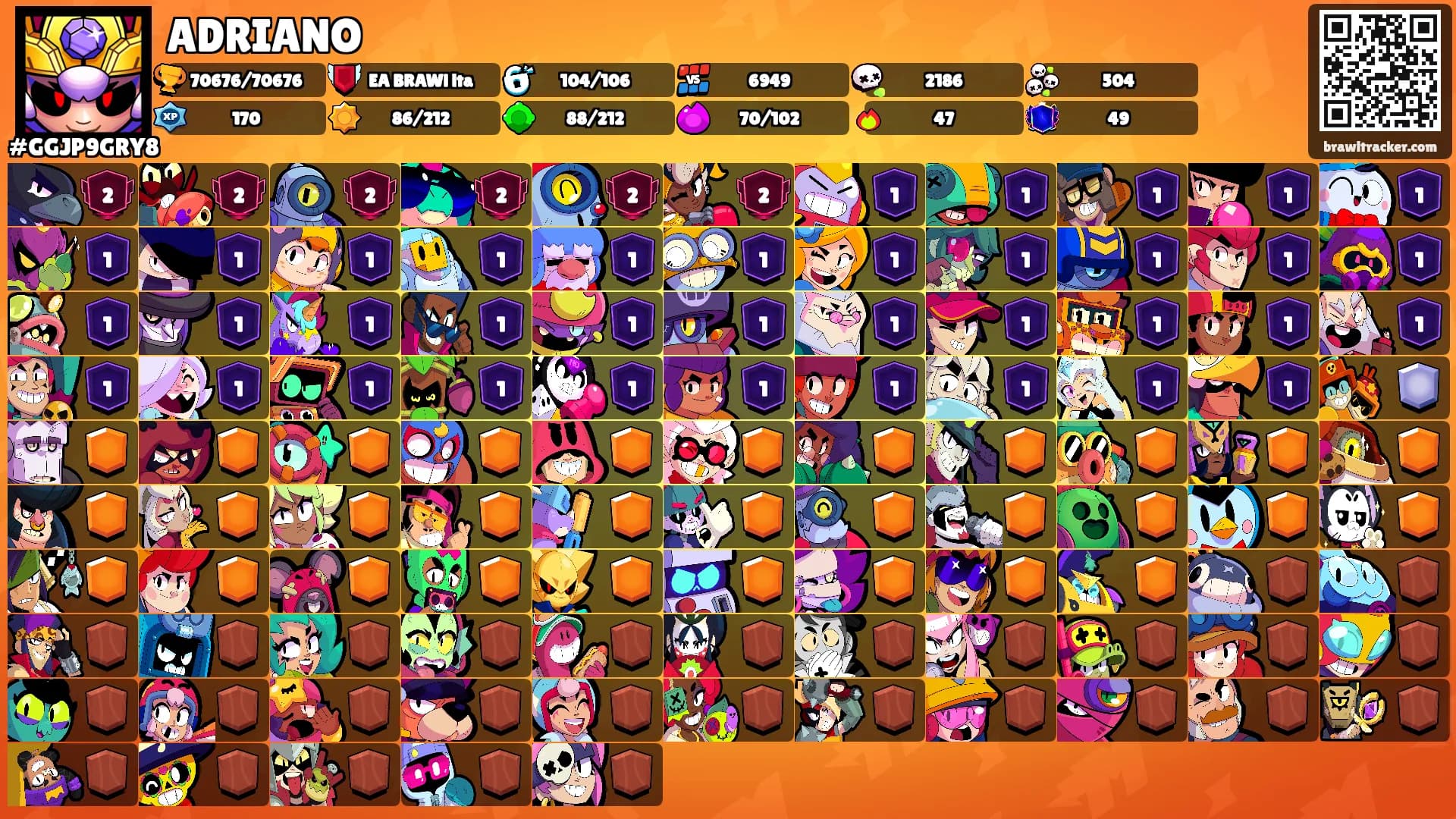 ADRIANO's Ranks