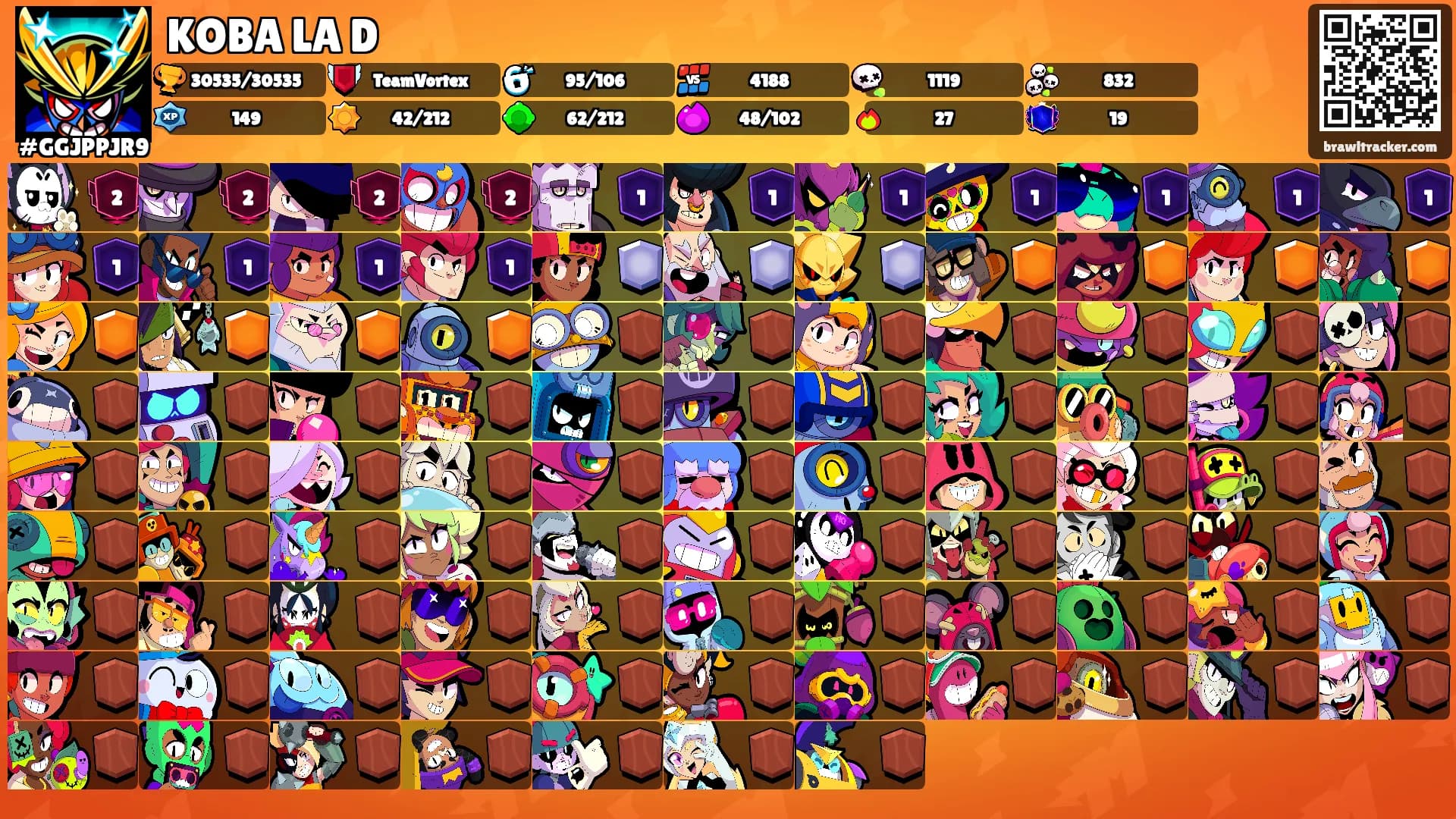 KOBA LA D's Ranks