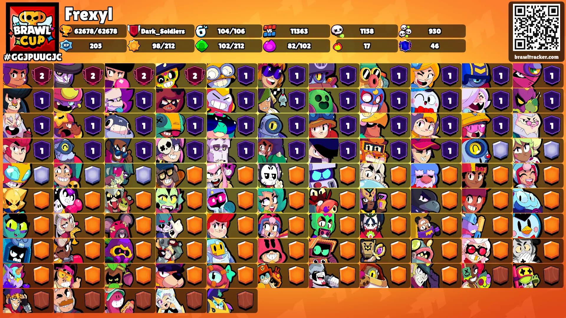Frexyl's Ranks