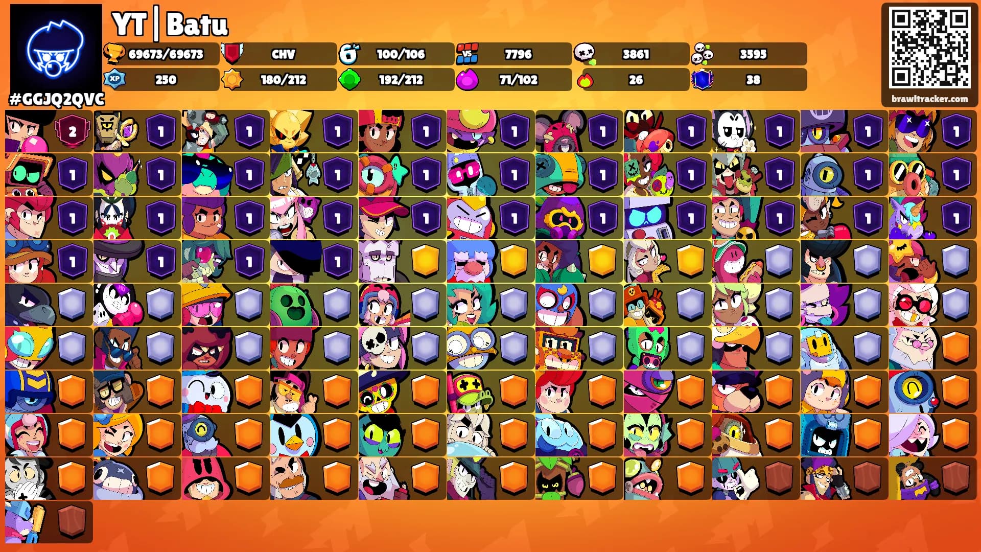 YT|Batu's Ranks