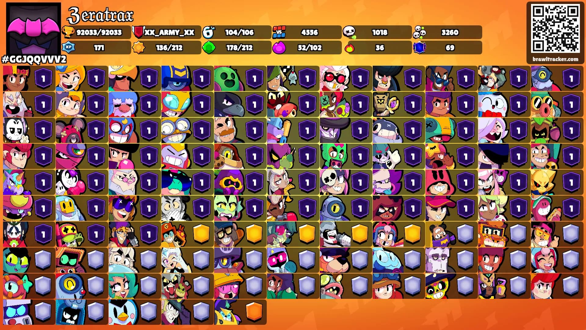 ℨ𝔢𝔯𝔞𝔱𝔯𝔞𝔵's Ranks
