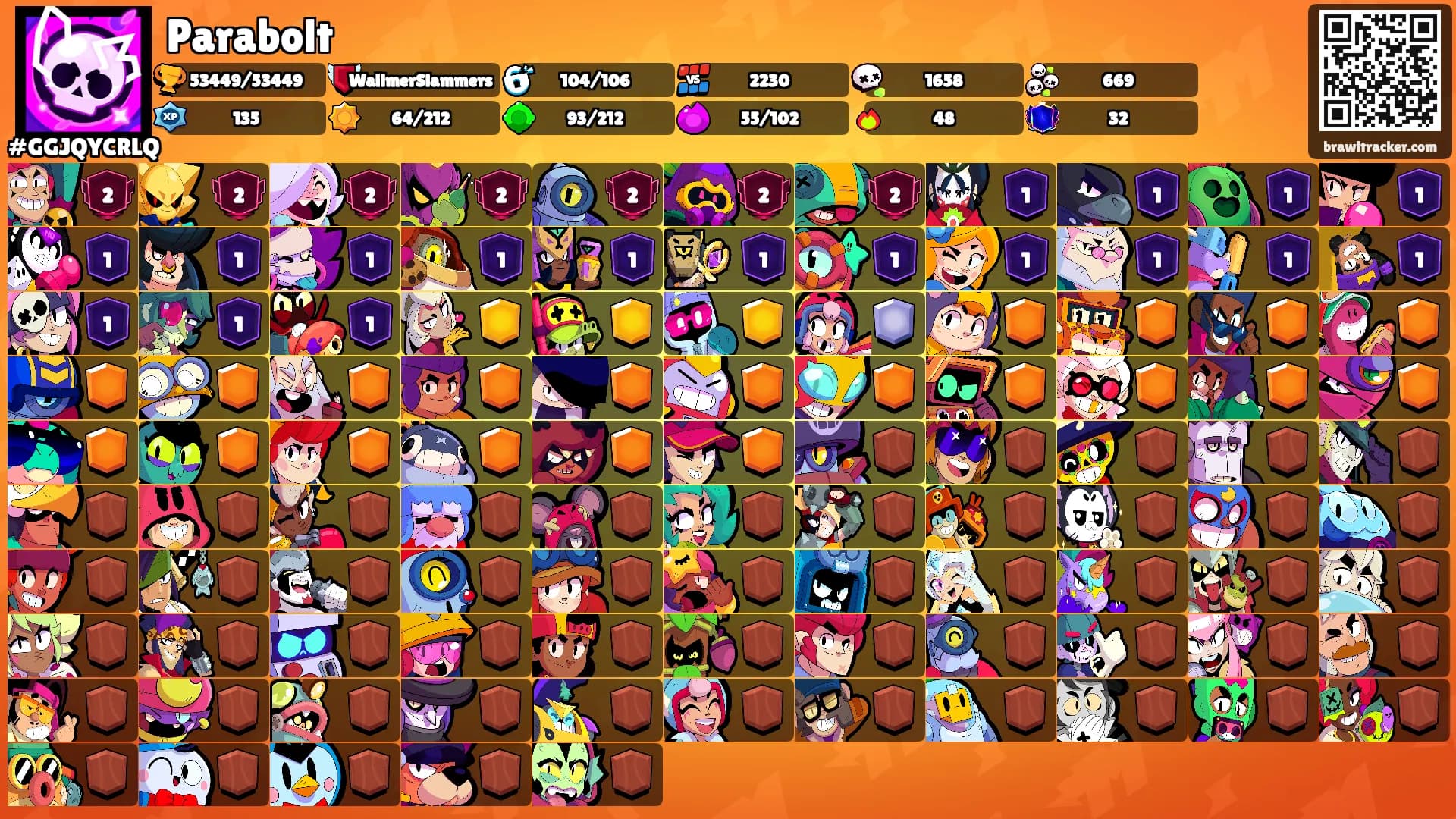 Parabolt's Ranks