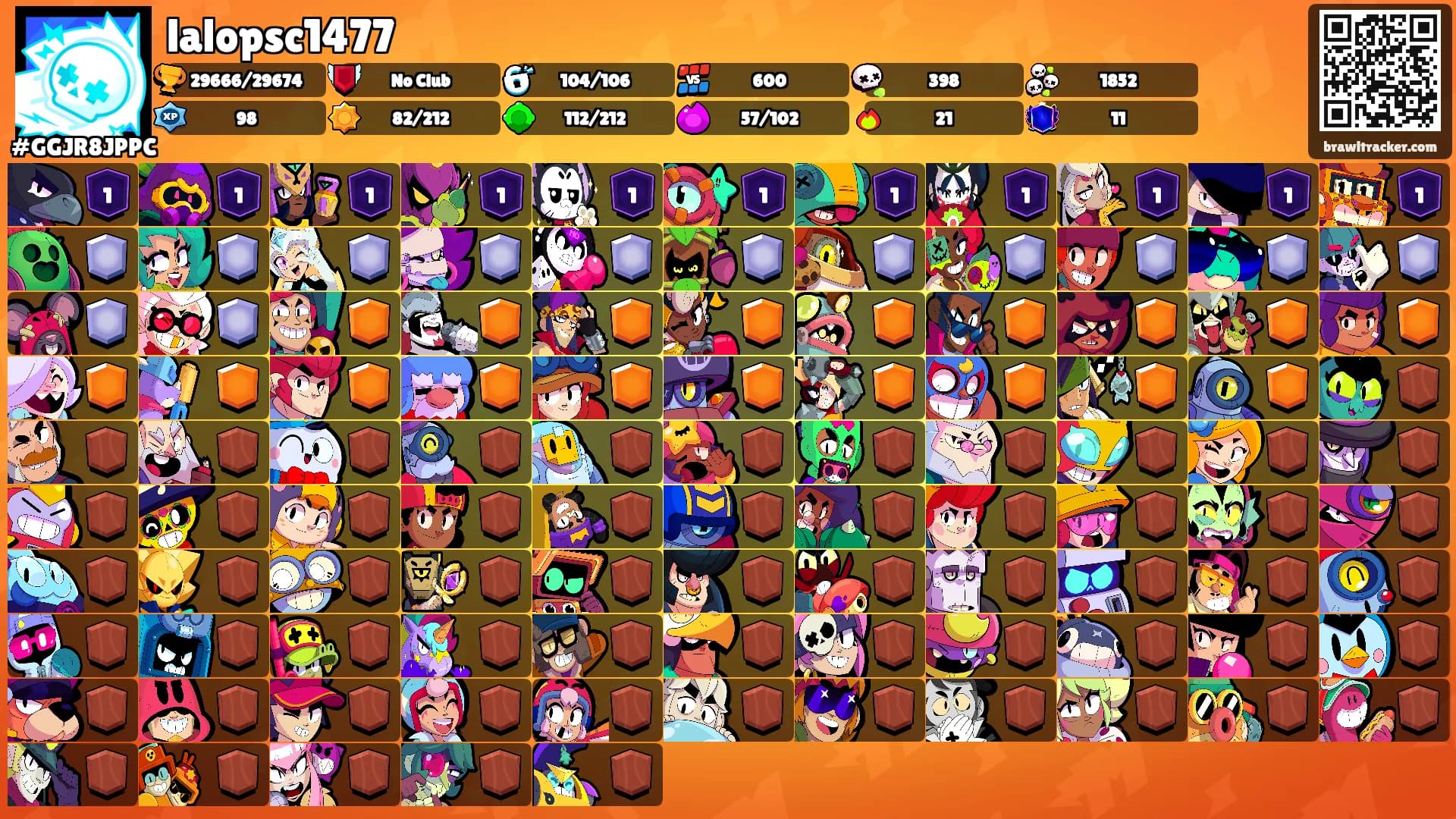 lalopsc1477's Ranks