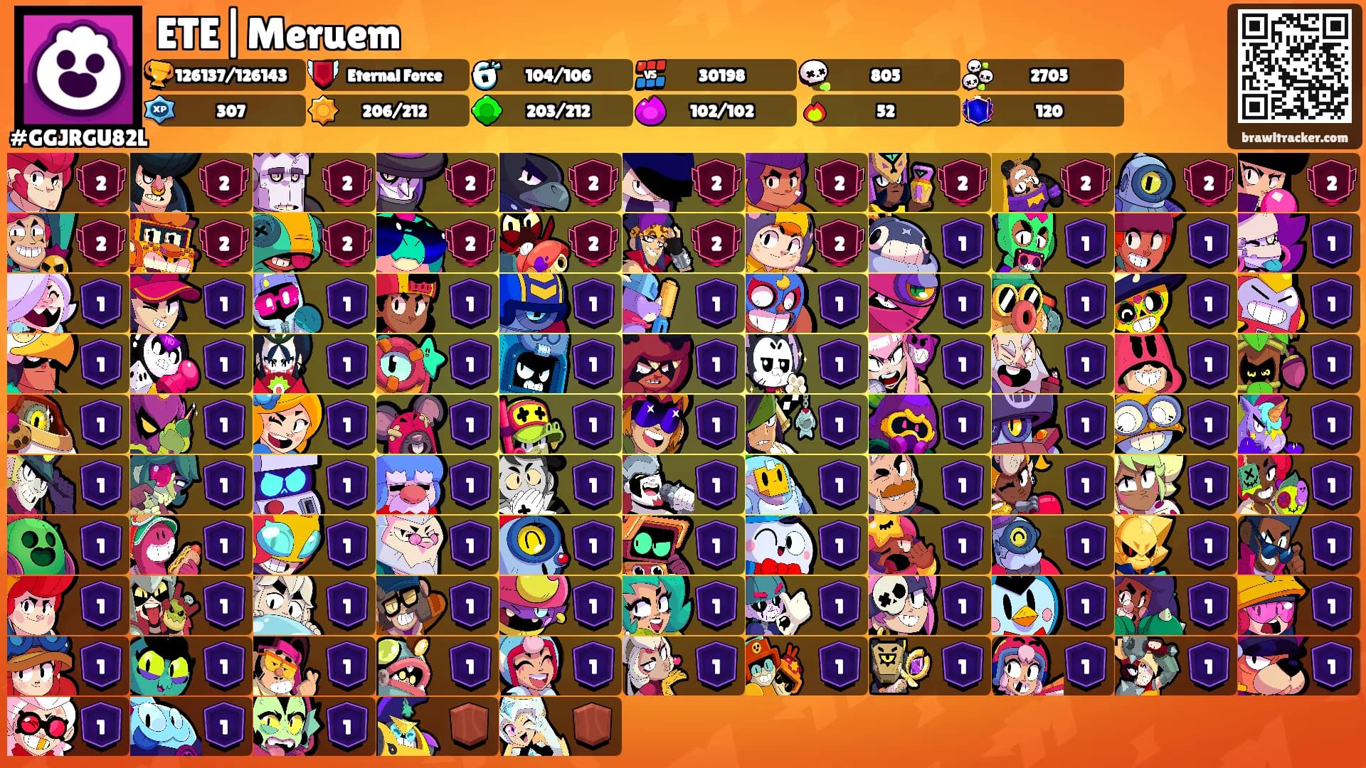 ETE|Meruem's Ranks