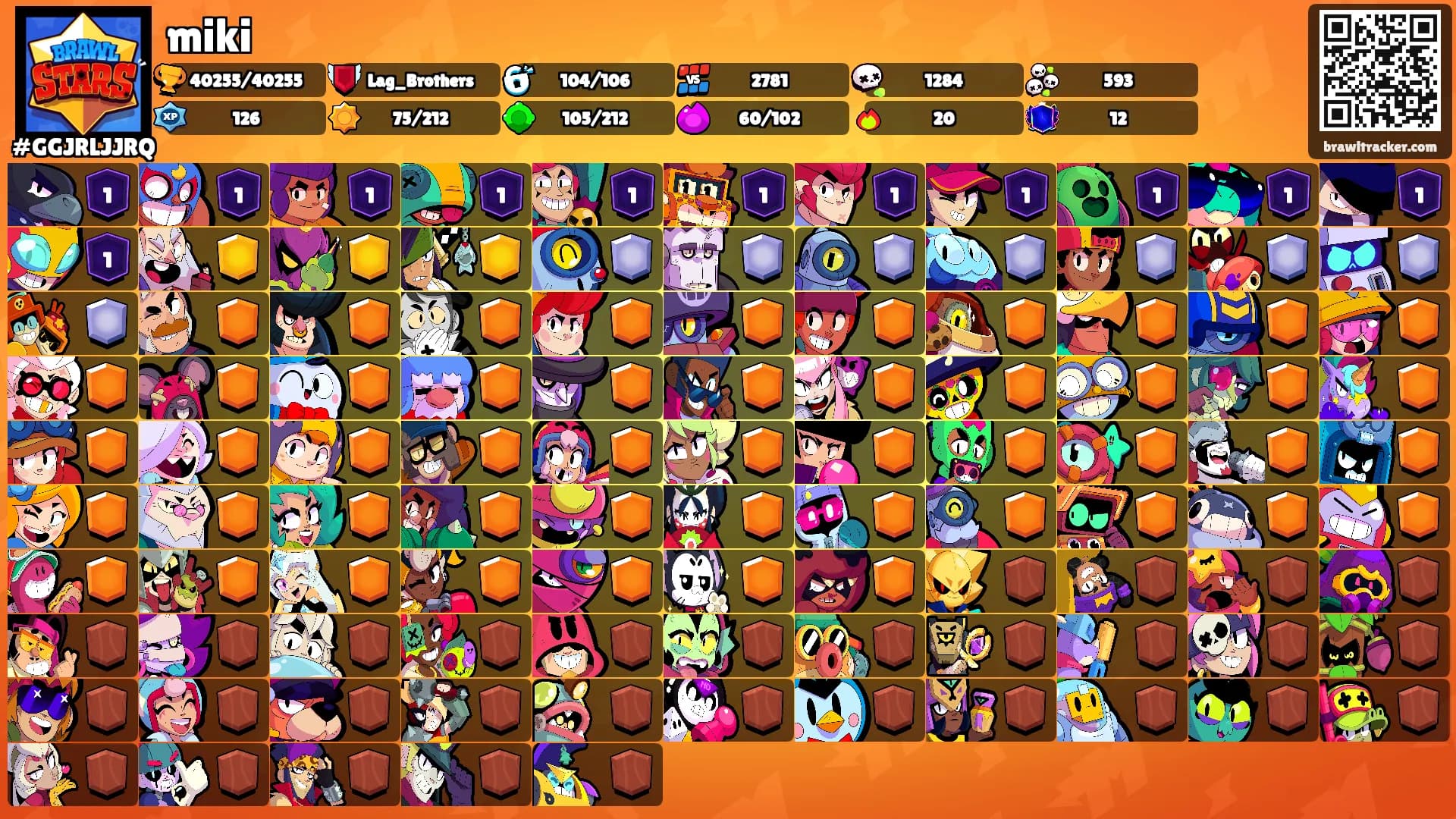 miki's Ranks