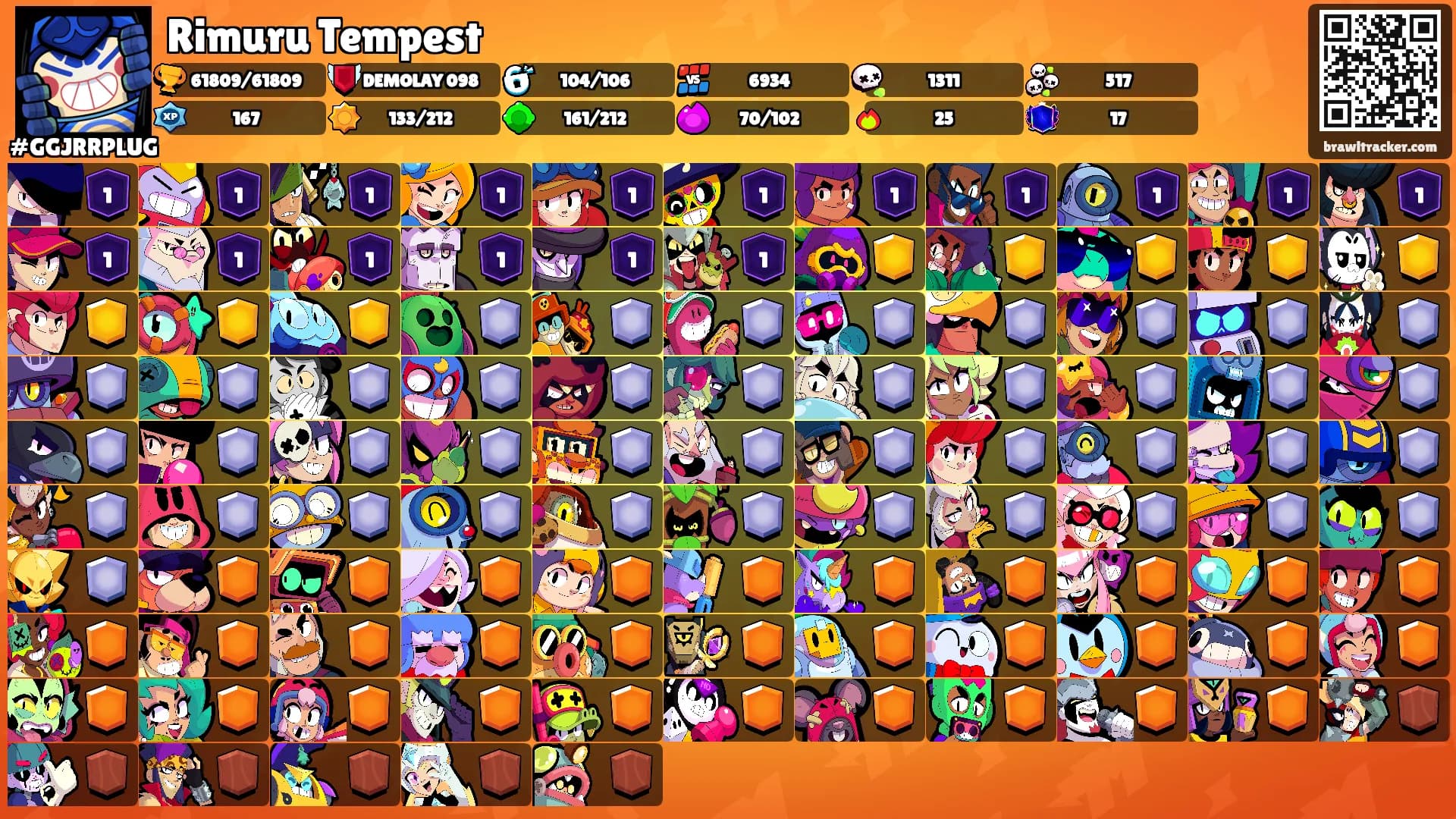 Rimuru Tempest's Ranks