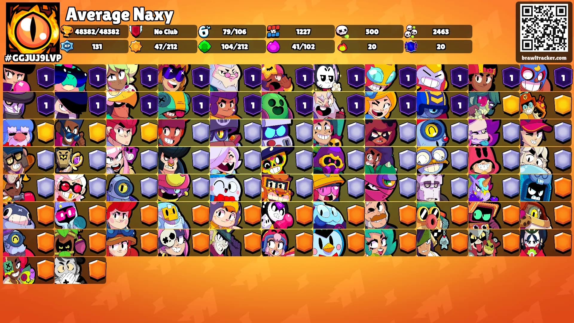 Average Naxy's Ranks