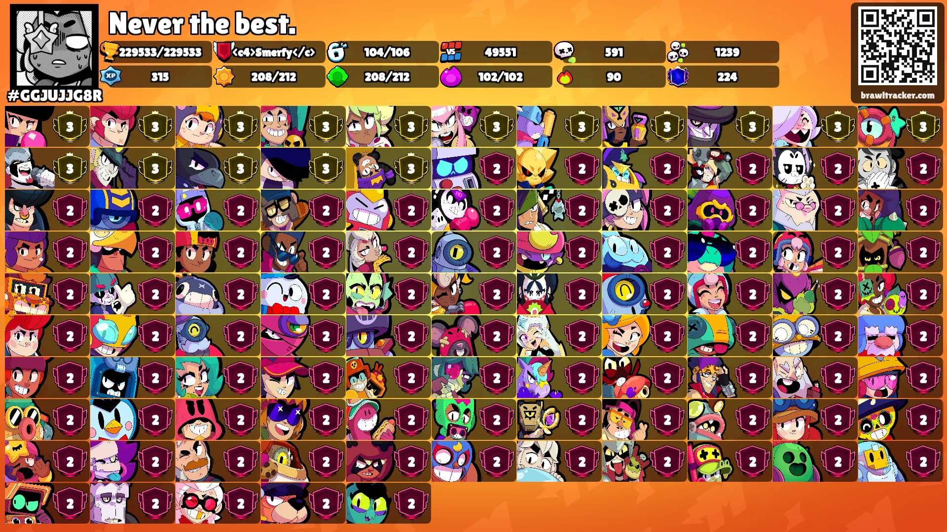 Never the best.'s Ranks