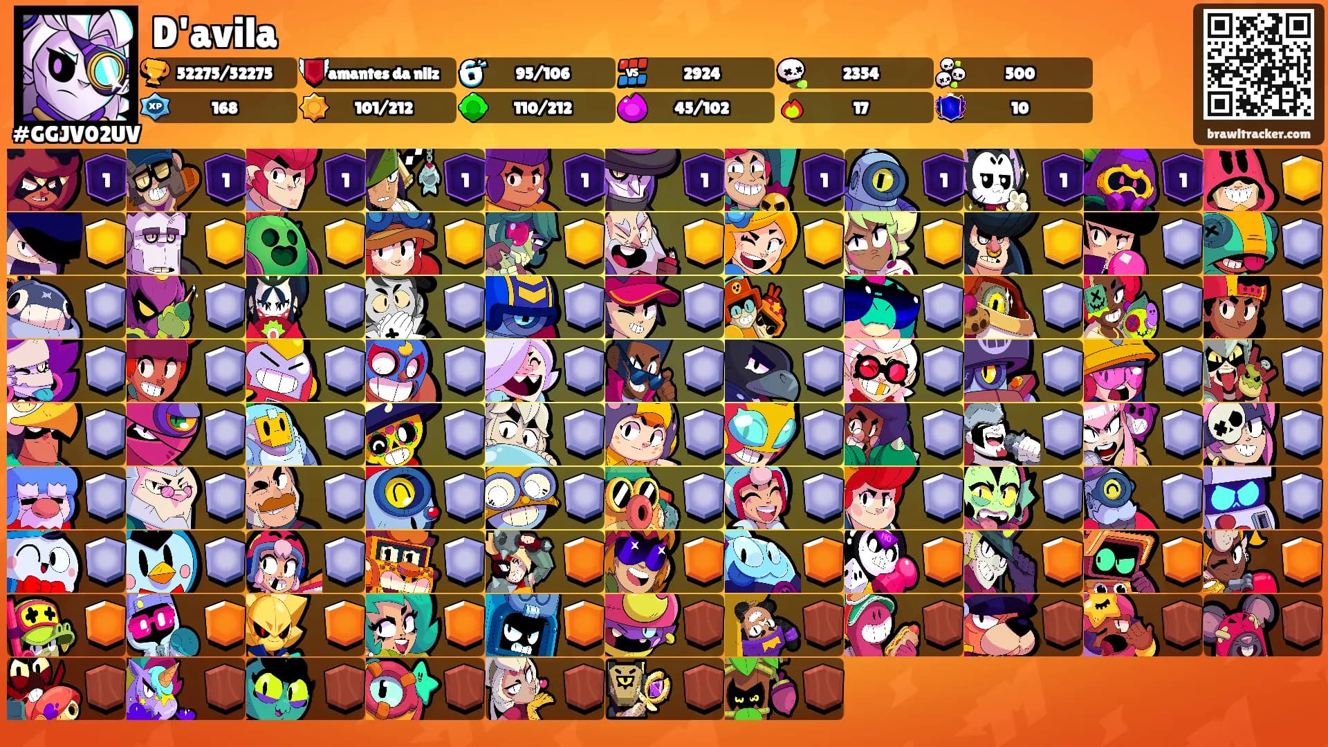 D'avila's Ranks
