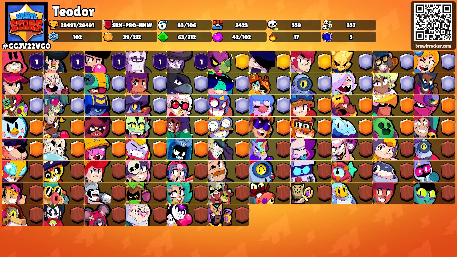 Teodor's Ranks