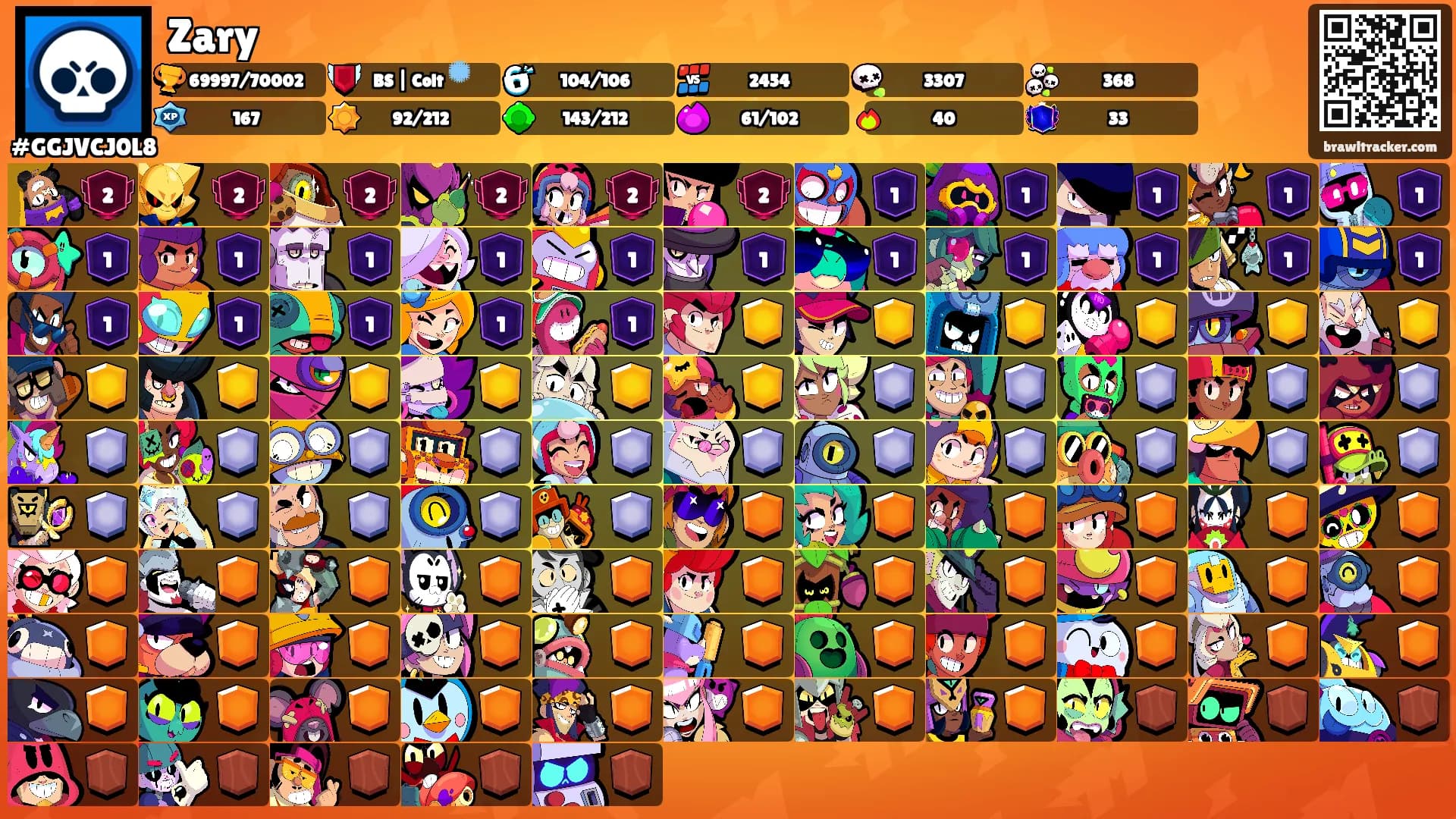 Zary's Ranks