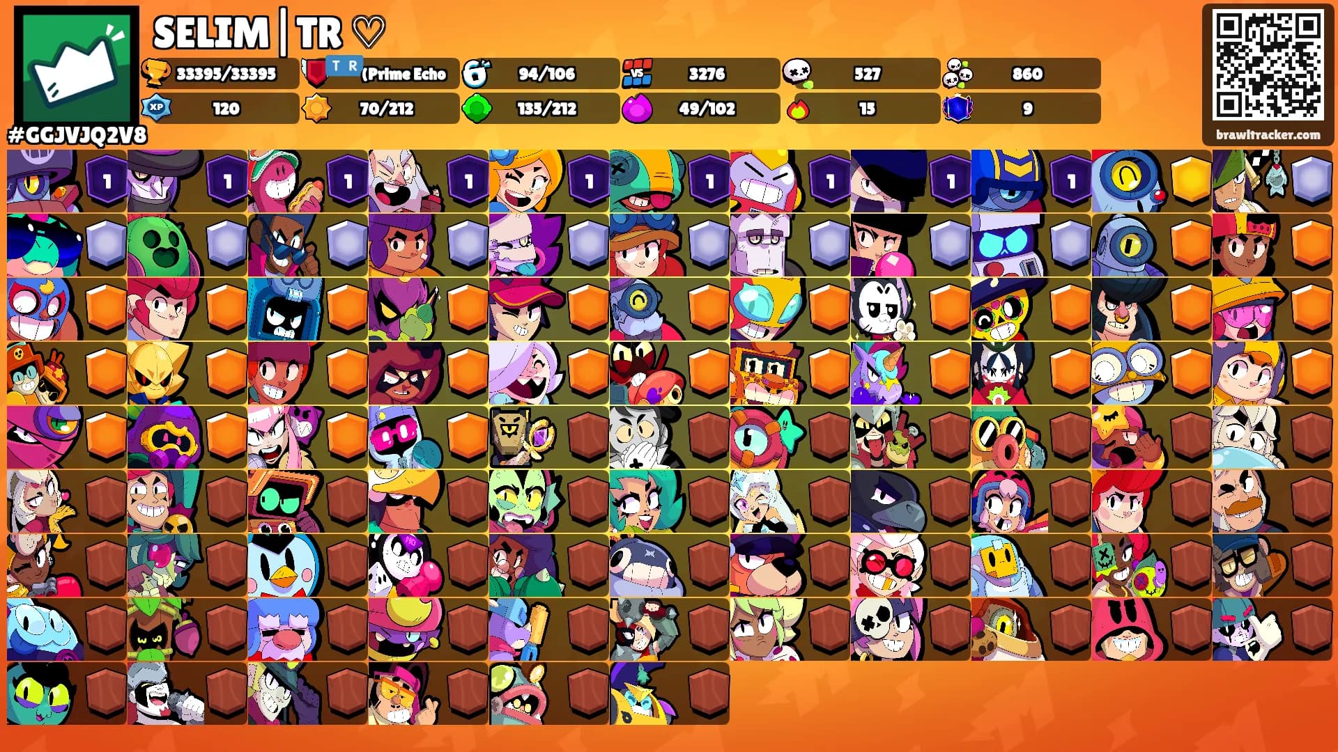 SELIM|TR ♡'s Ranks