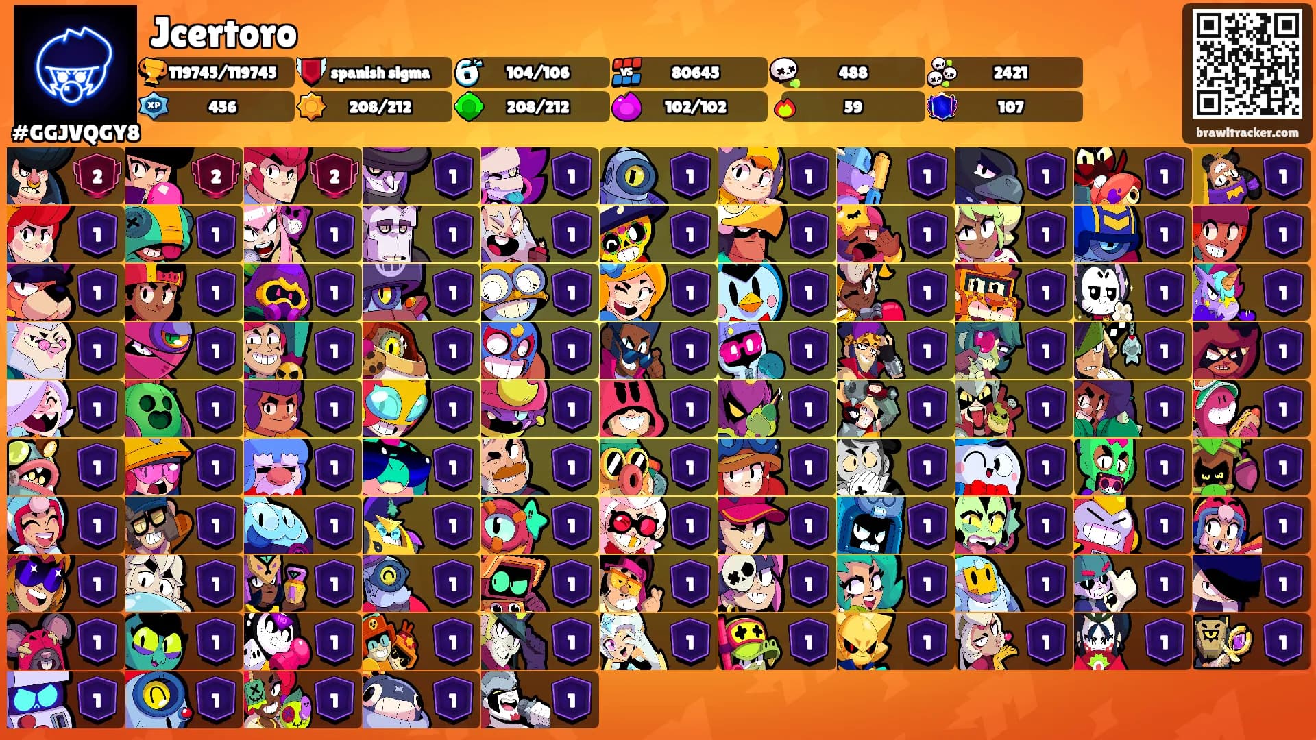 Jcertoro's Ranks