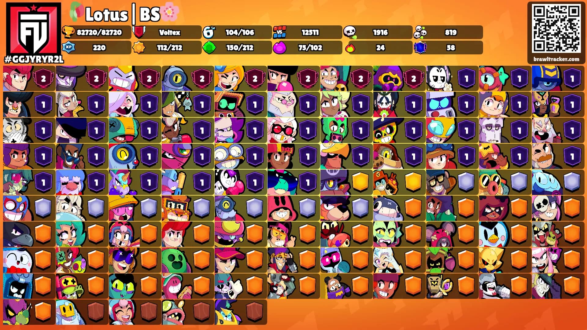 🥀Lotus|BS🌸's Ranks