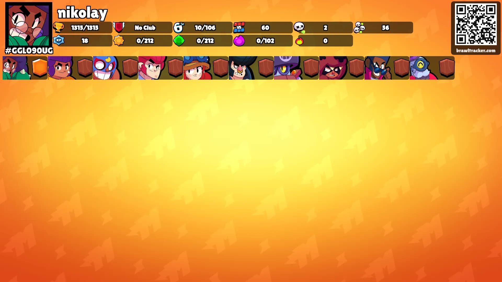 nikolay's Ranks