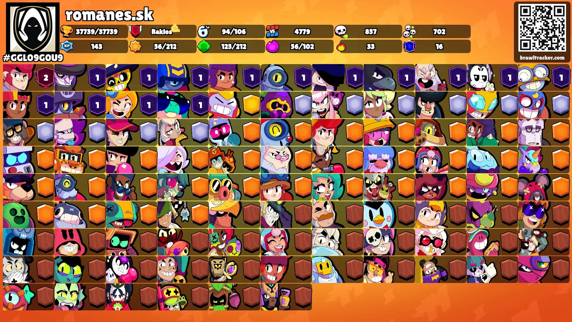 romanes.sk's Ranks