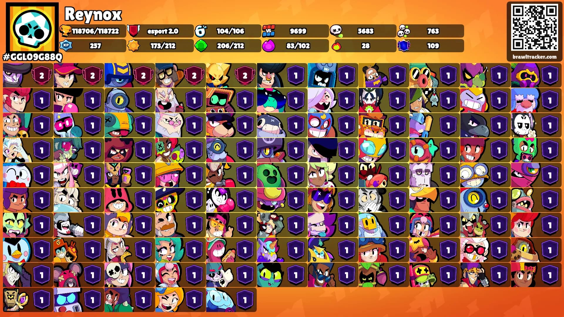 Reynox's Ranks