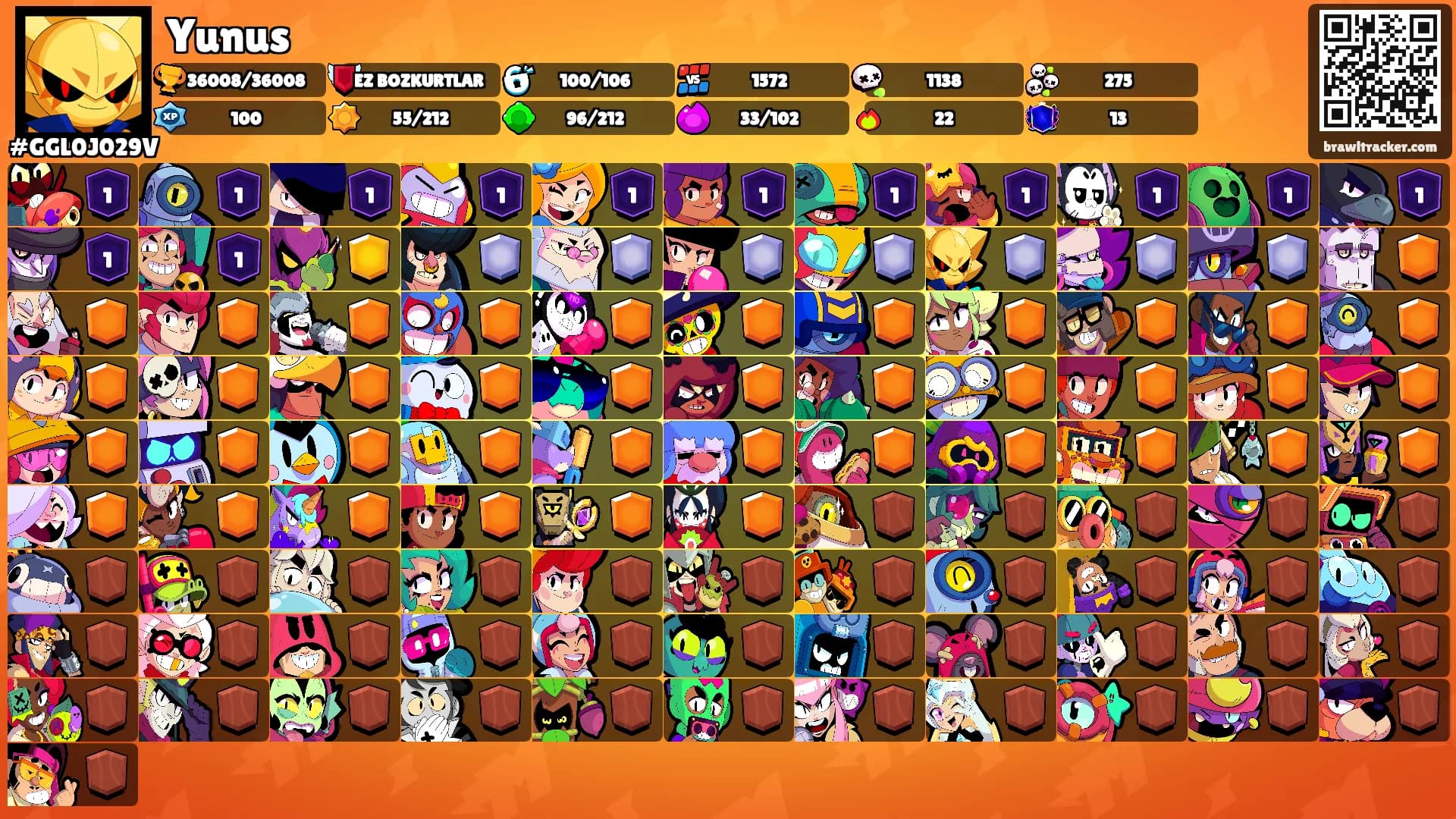 Yunus's Ranks