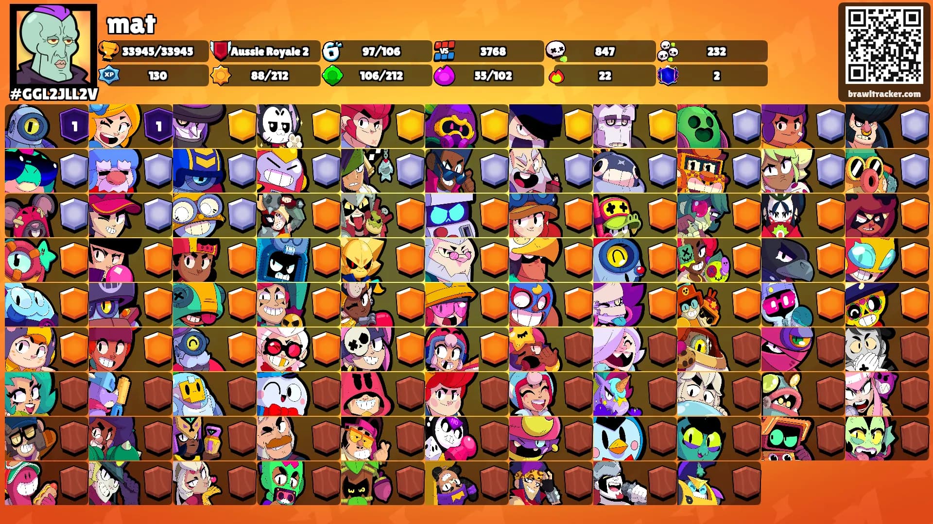 mat's Ranks
