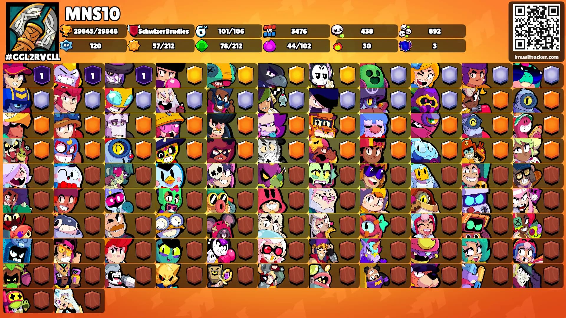 MNS10's Ranks