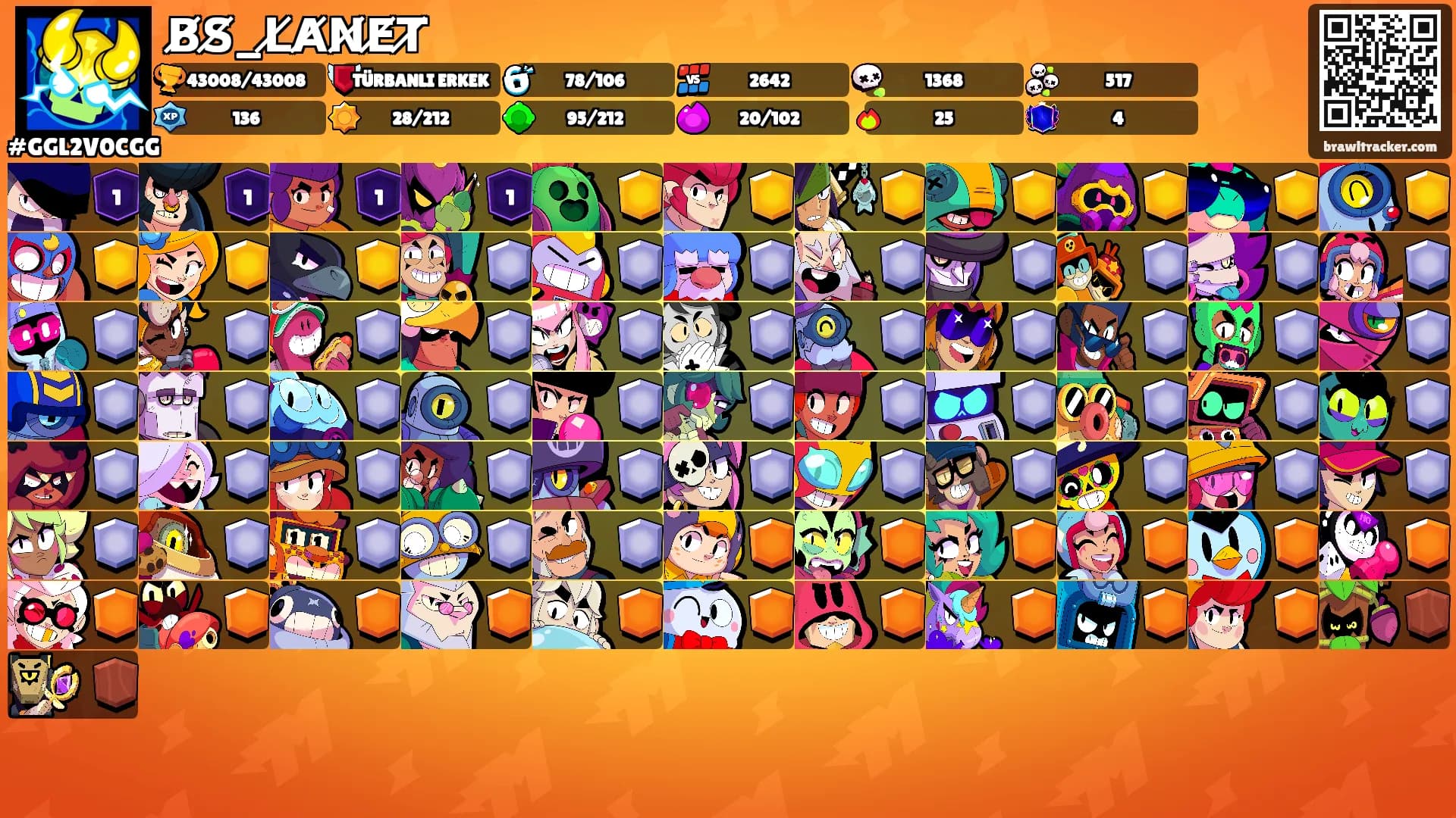 B̸S̸_L̸A̸N̸E̸T̸'s Ranks