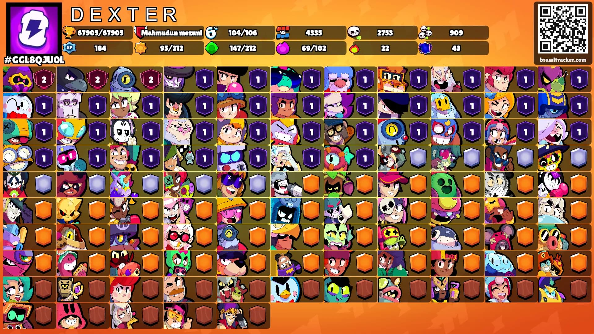 ＤＥＸＴＥＲ's Ranks