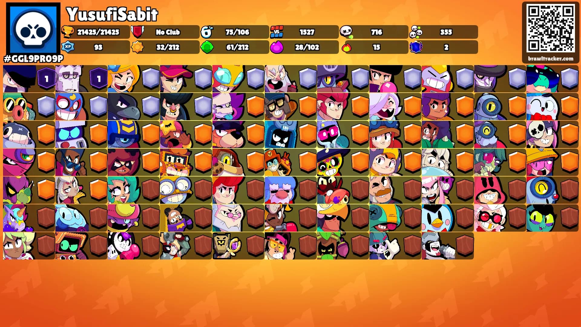 YusufiSabit's Ranks
