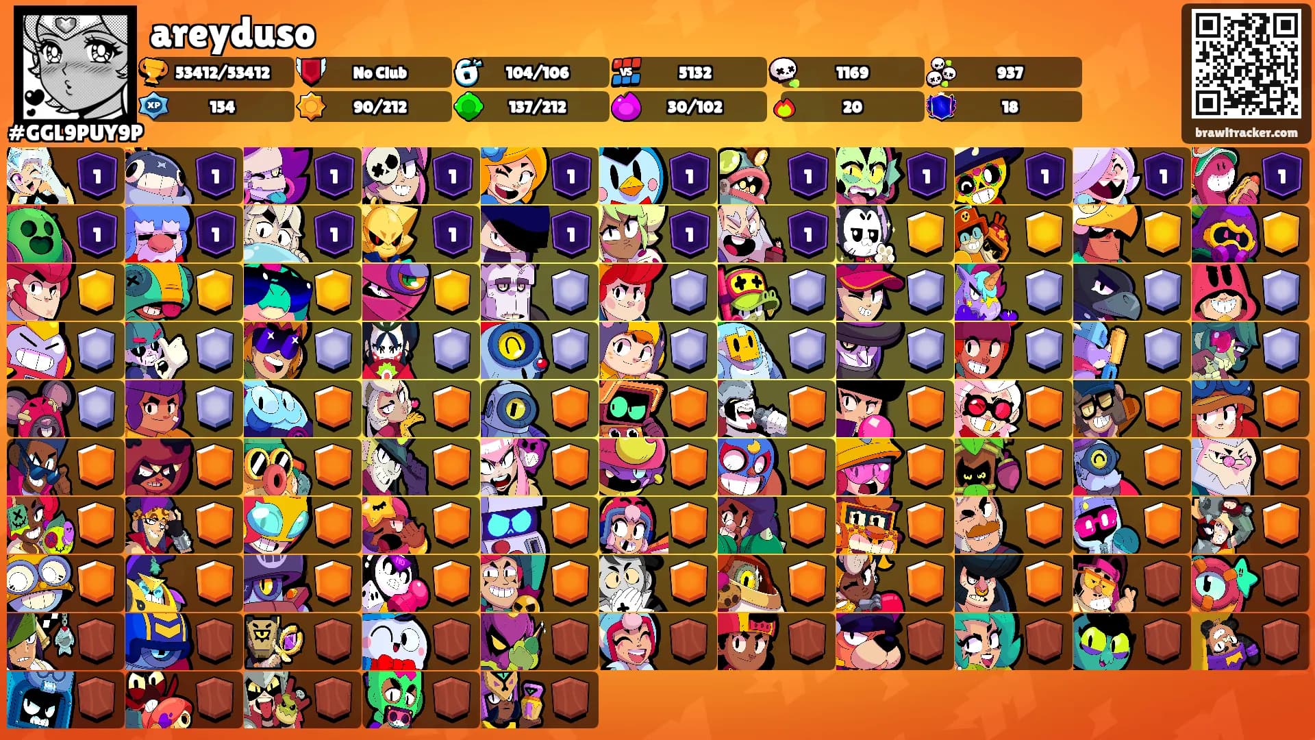 areyduso's Ranks