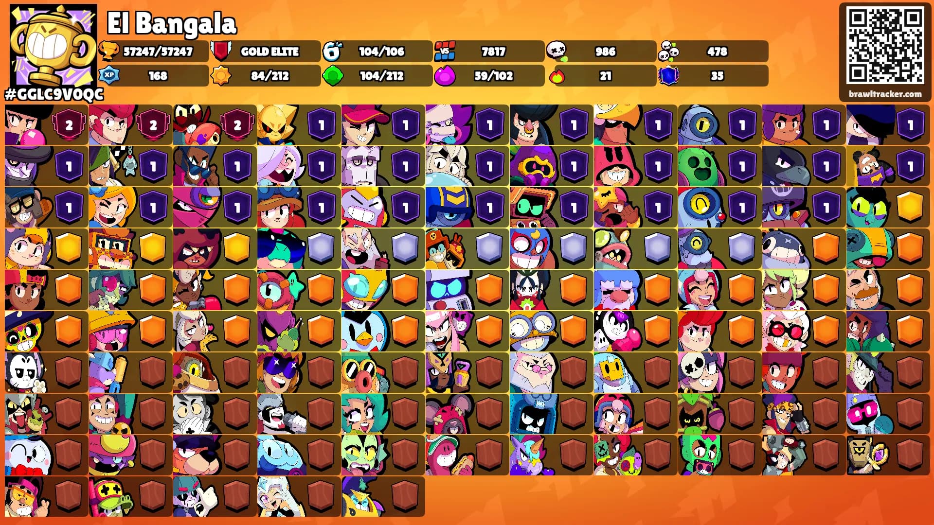 El Bangala's Ranks