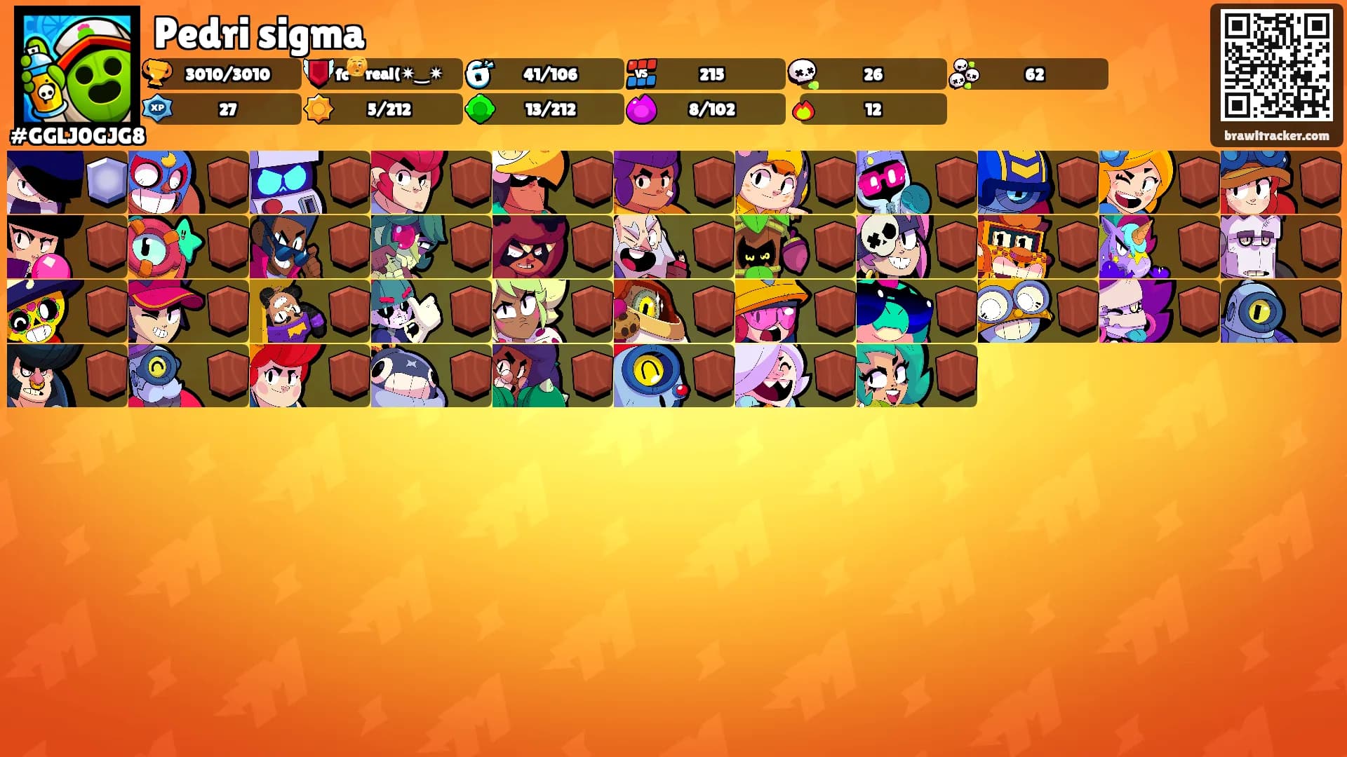 Pedri sigma's Ranks