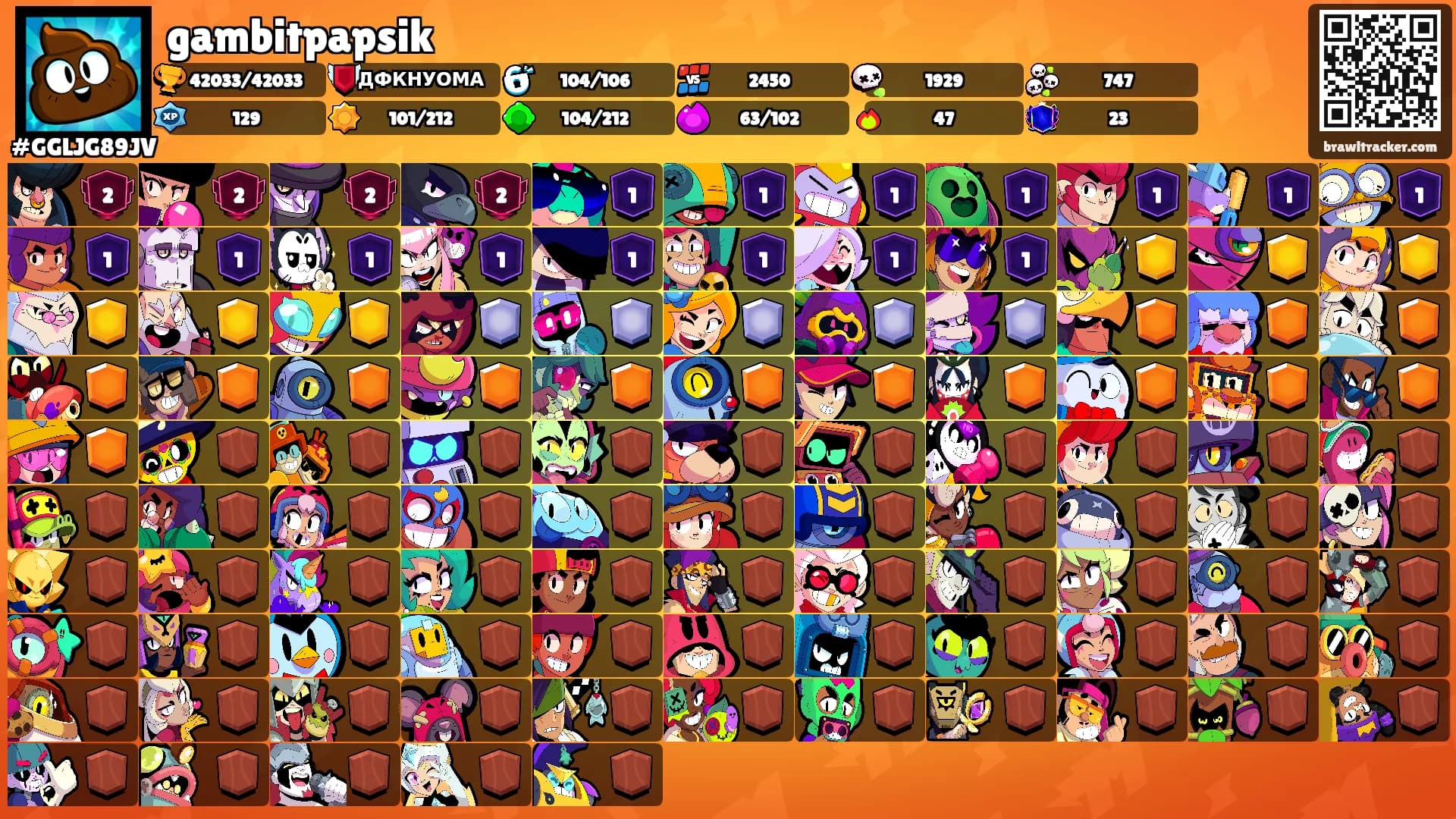 gambitpapsik's Ranks