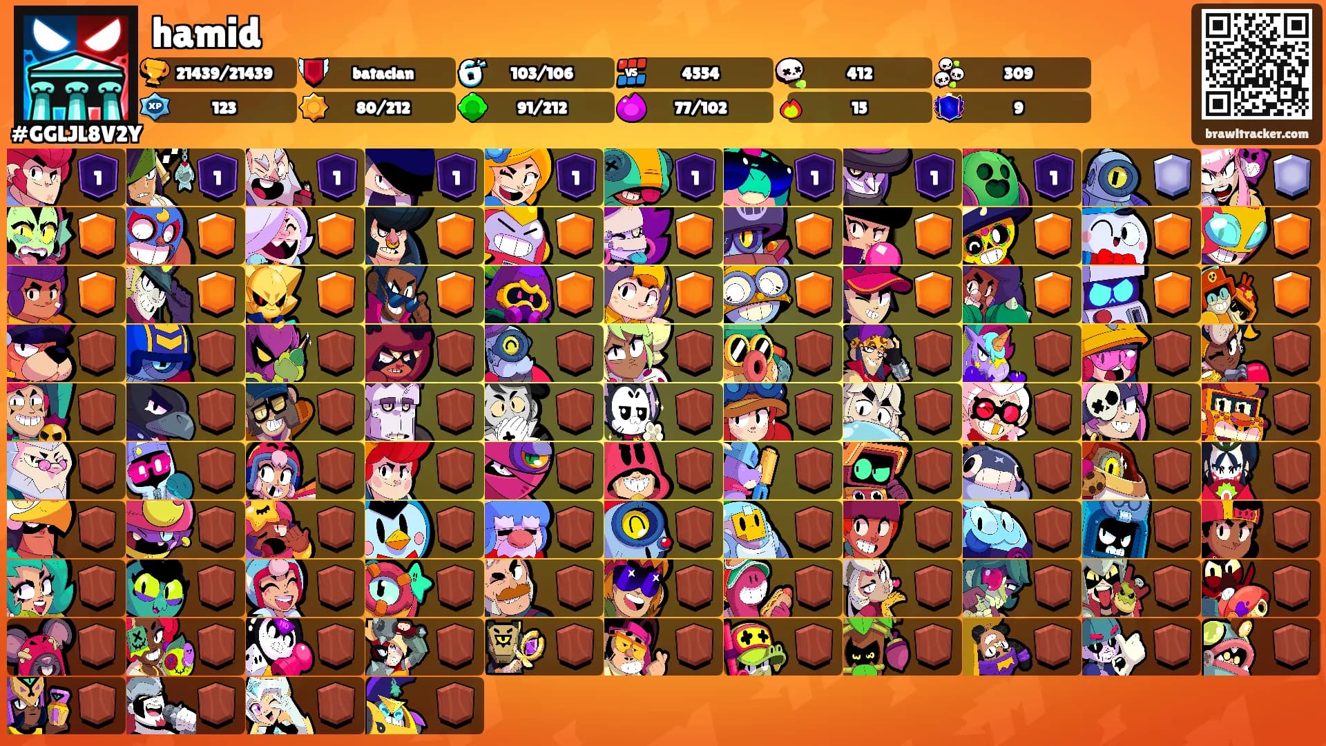 hamid's Ranks