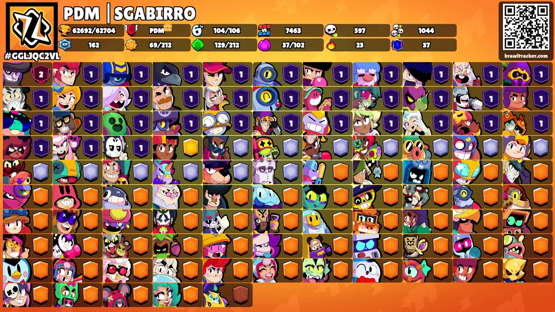 PDM |SGABIRRO's Ranks