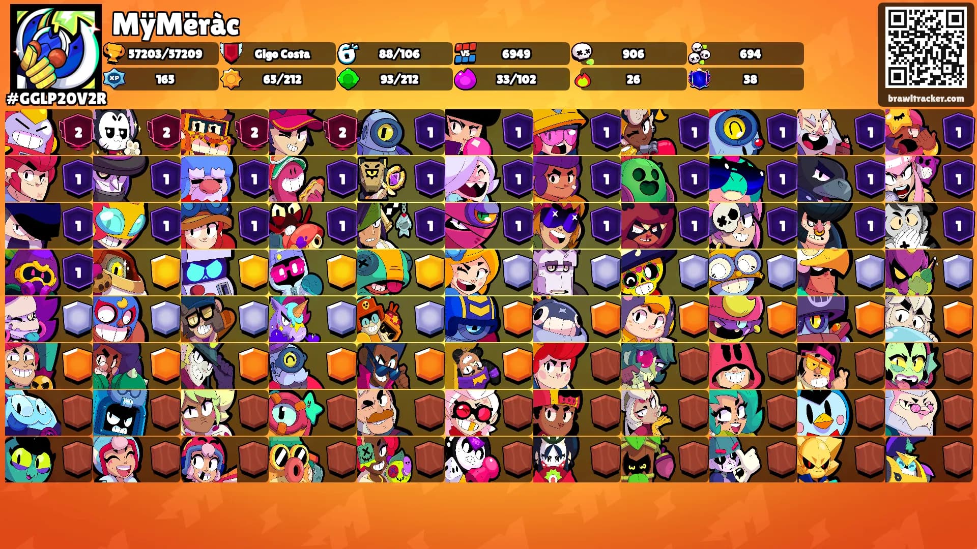MÿMëràc's Ranks