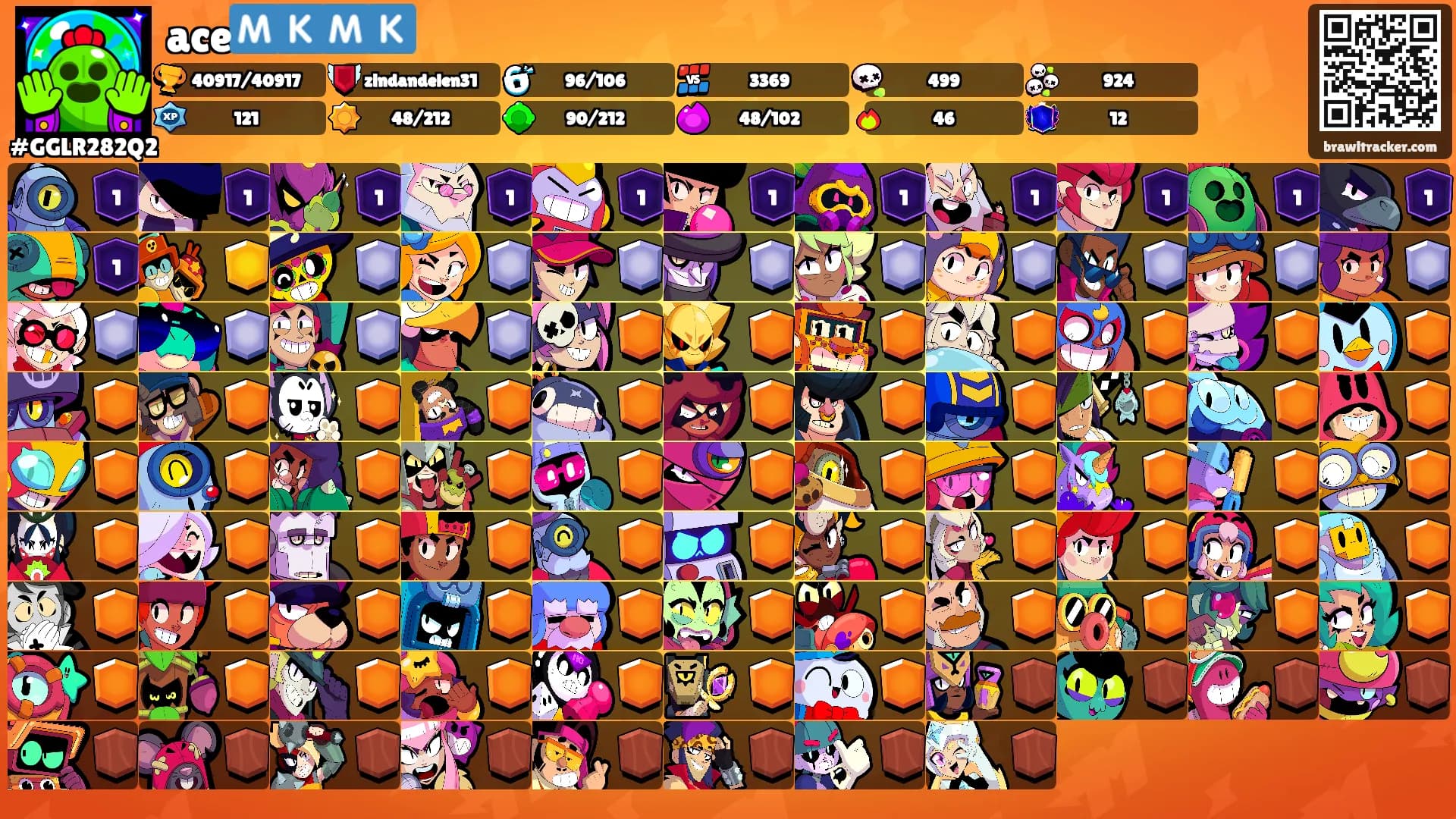ace🇲🇰🇲🇰's Ranks