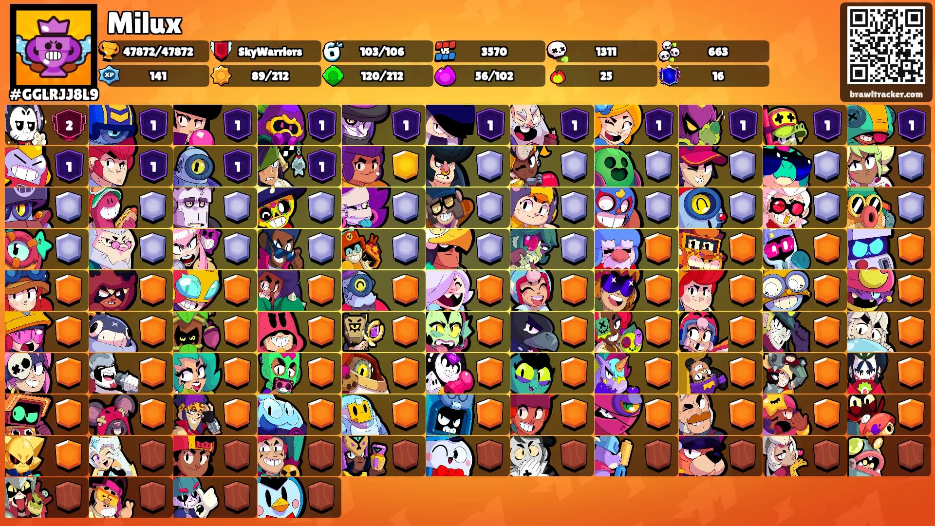 Milux's Ranks