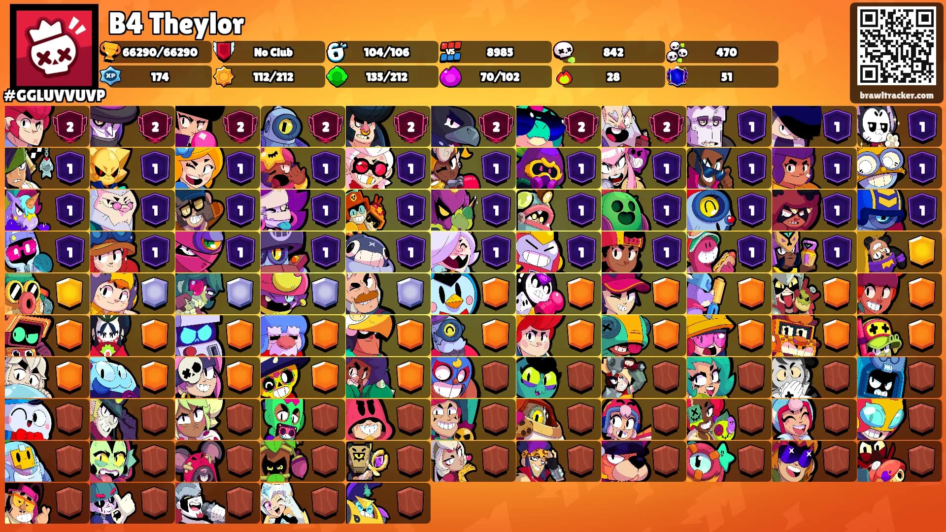 B4 Theylor's Ranks
