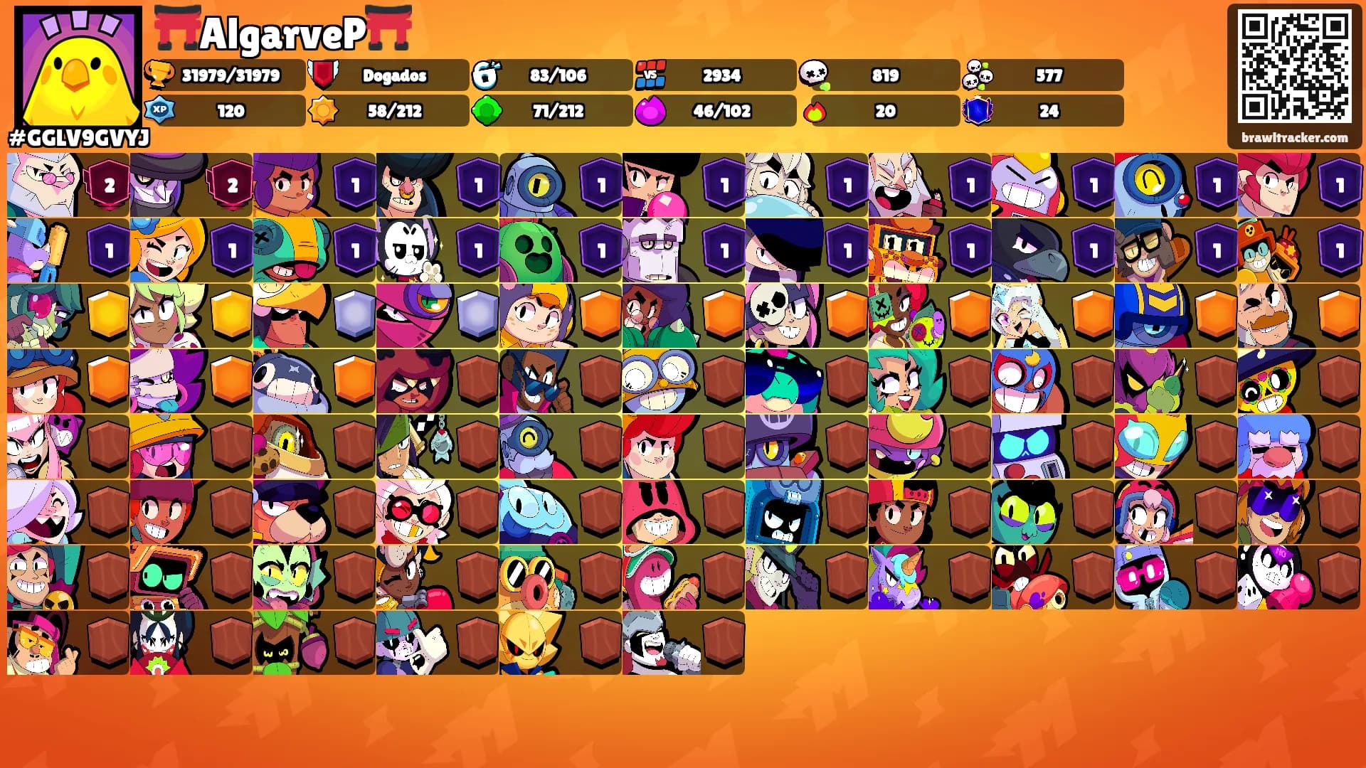 ⛩️AlgarveP⛩️'s Ranks