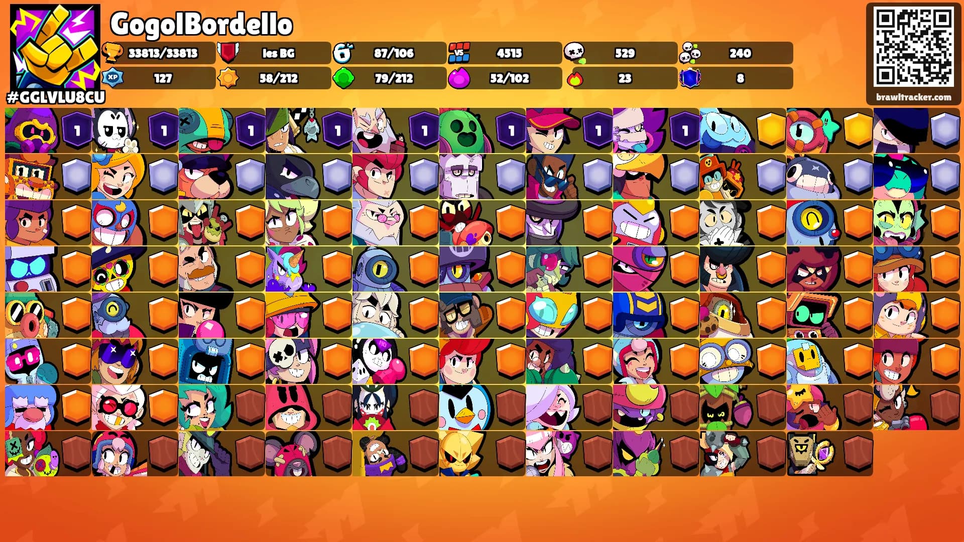 GogolBordello's Ranks