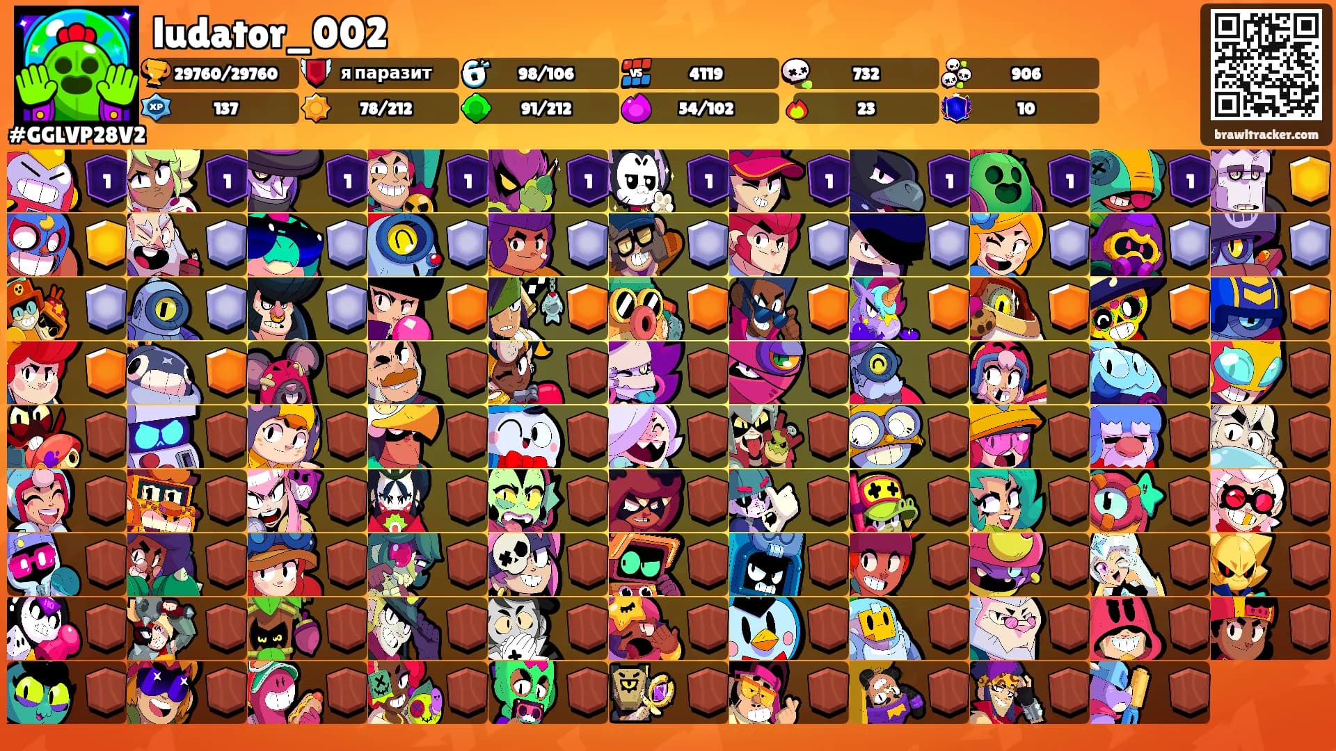 ludator_002's Ranks
